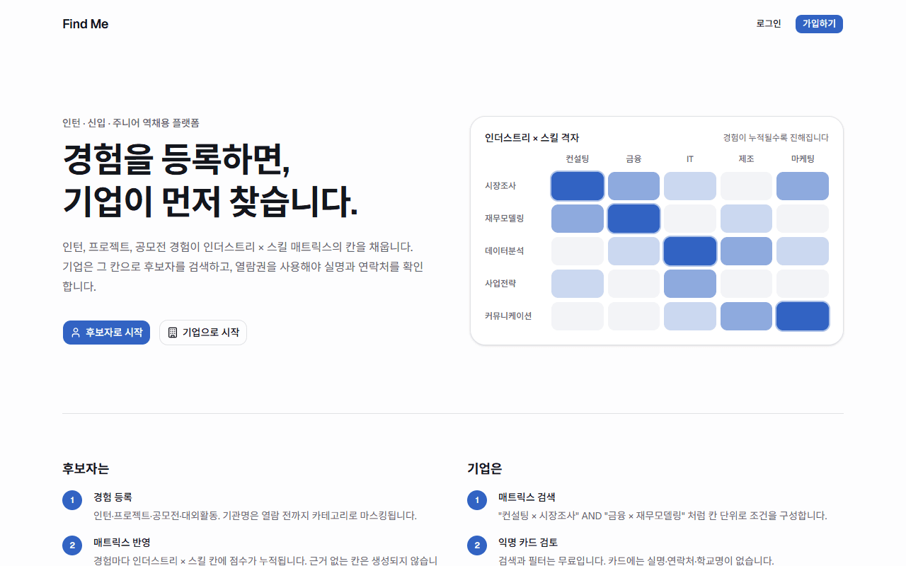 Find Me 서비스의 후보자 경험 매트릭스 화면